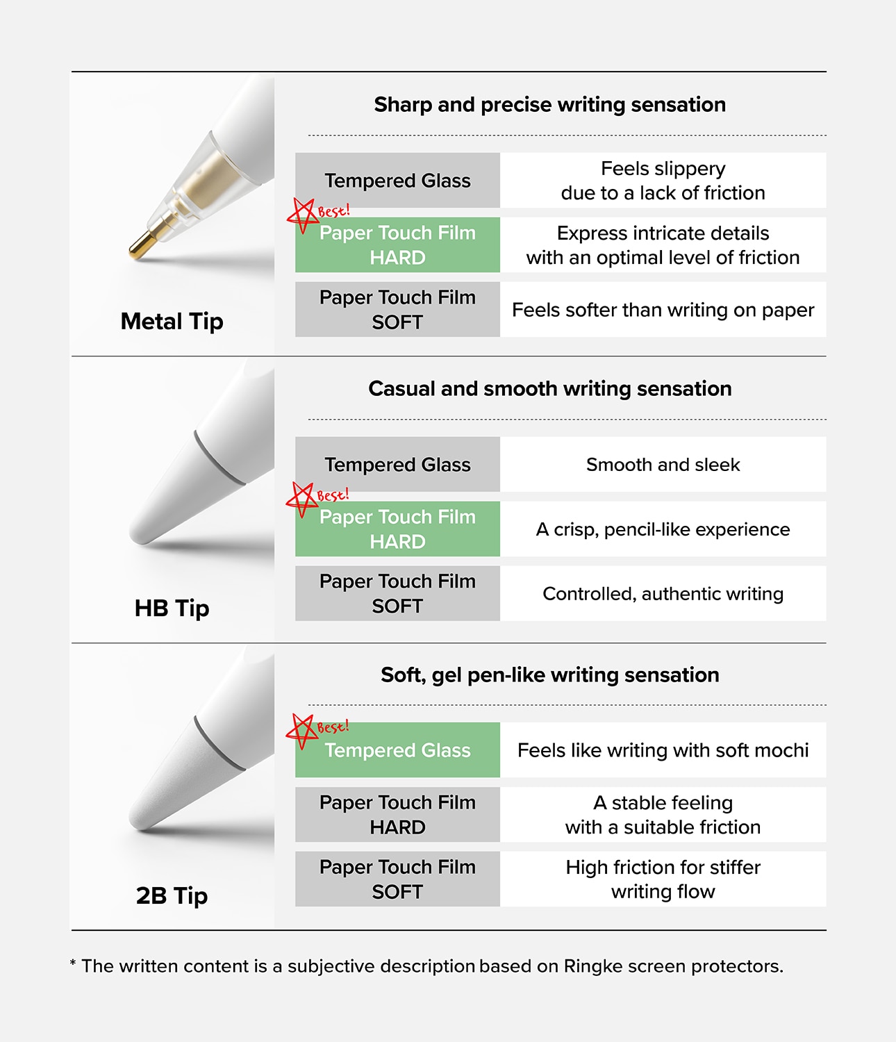 Apple Pencil HB Tip (3-pack) White