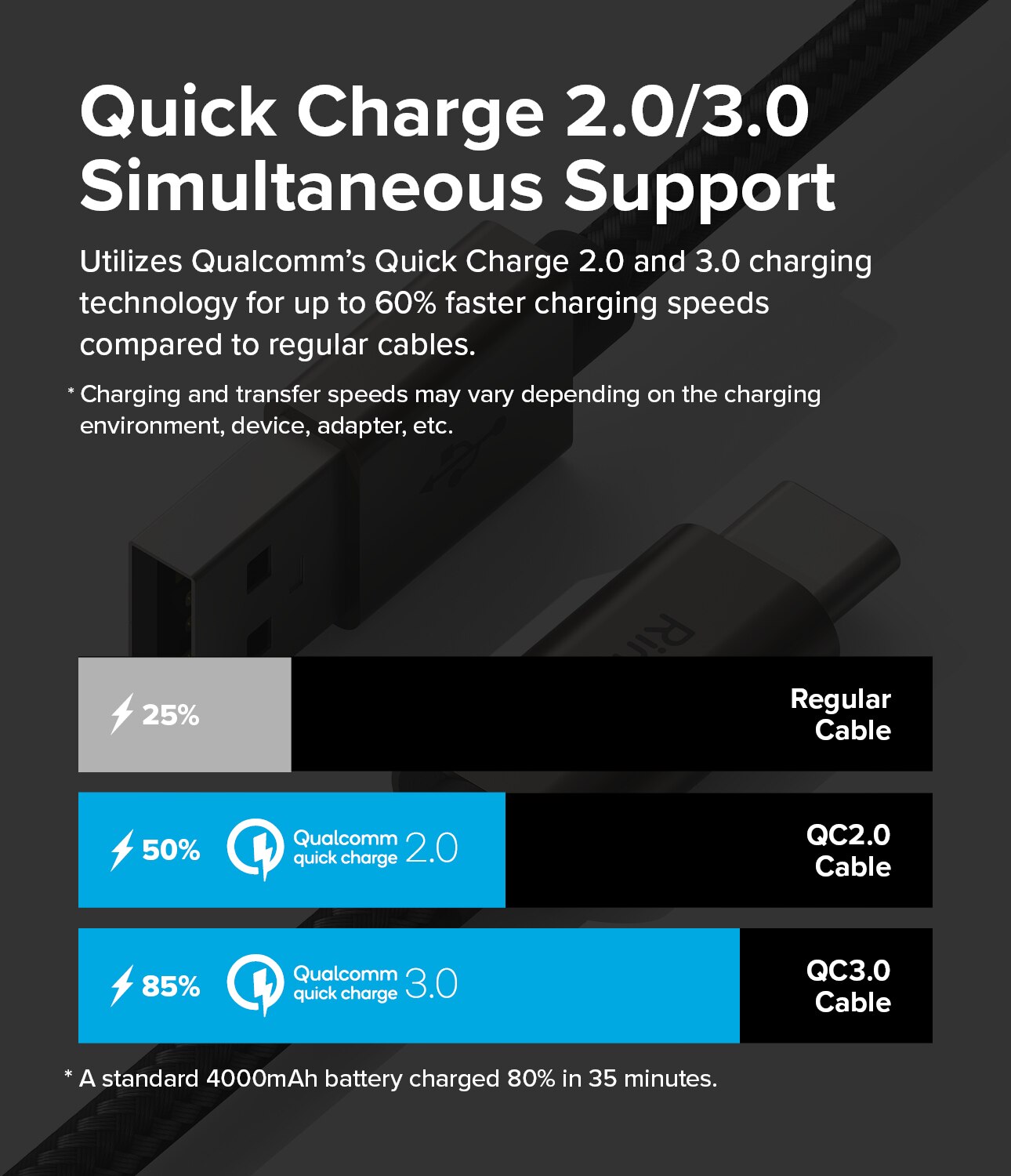 Fast Charging Basic Cable USB-A -> USB-C 1m Black