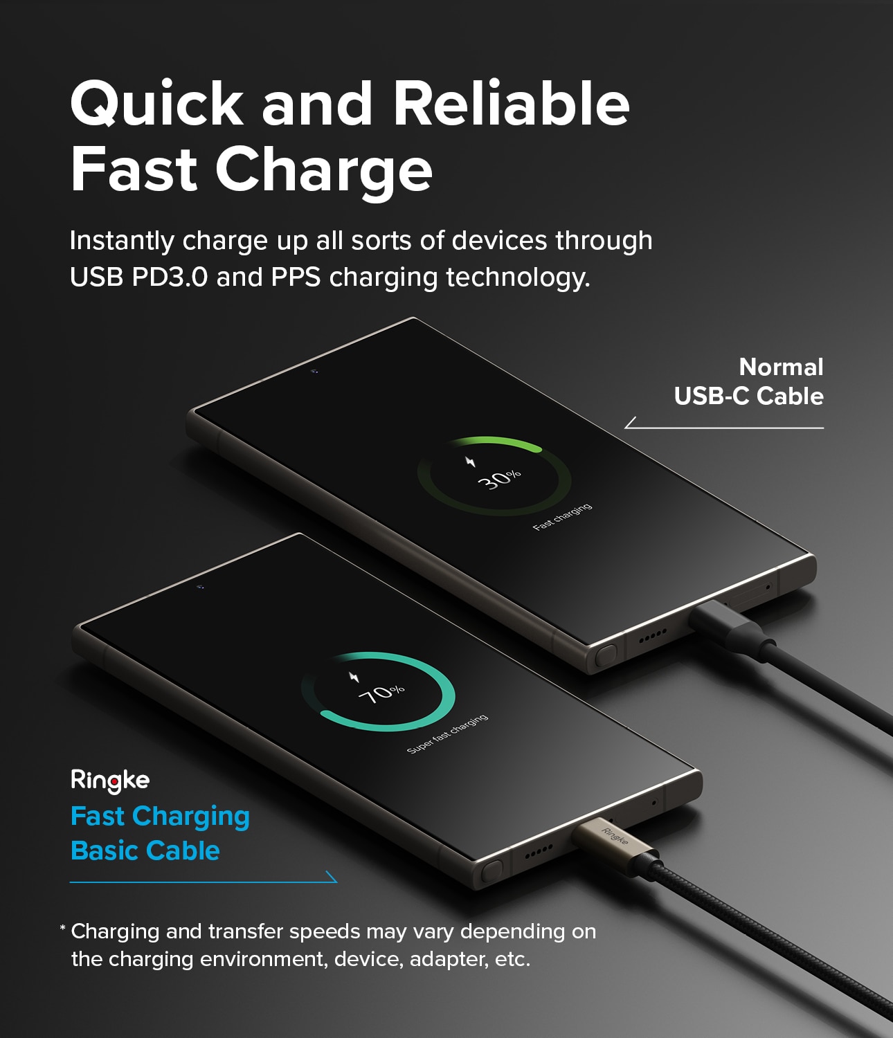 Fast Charging Basic Cable USB-C -> USB-C 2m Black