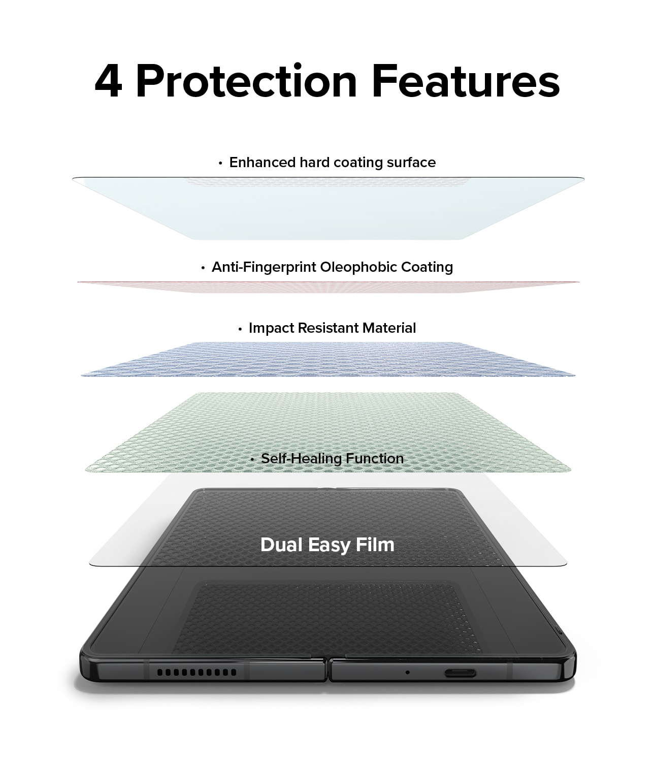 Samsung Galaxy Z Fold 4 ID Screen Protector