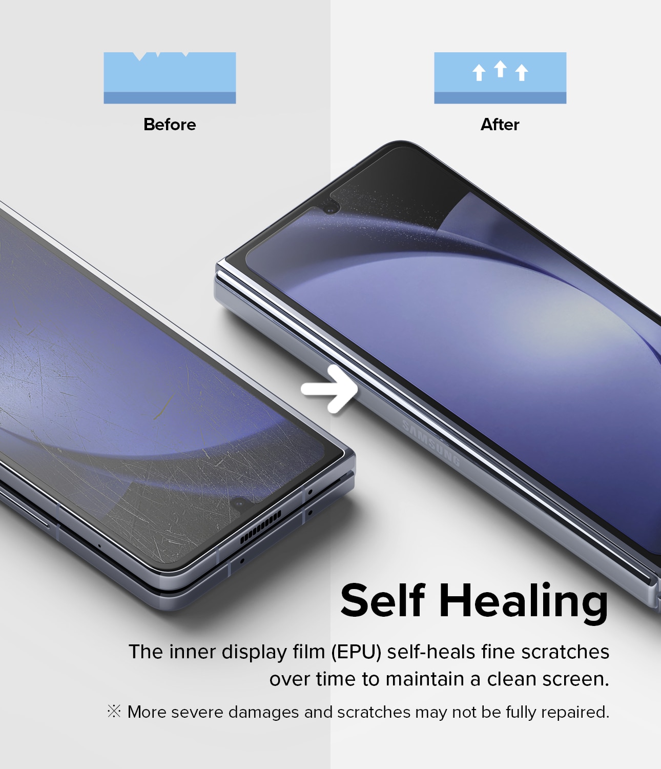 Samsung Galaxy Z Fold 5 Dual Easy Screen Protector
