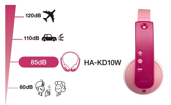 Tinyphones On-Ear Wireless Kids Headphones Pink