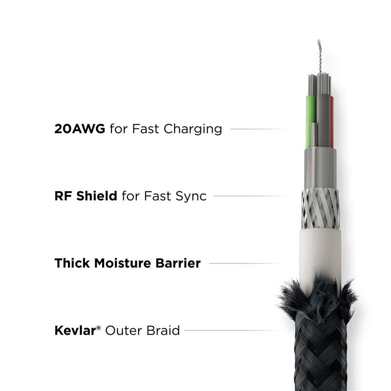 Kevlar Cable USB-C -> USB-C 3m Black