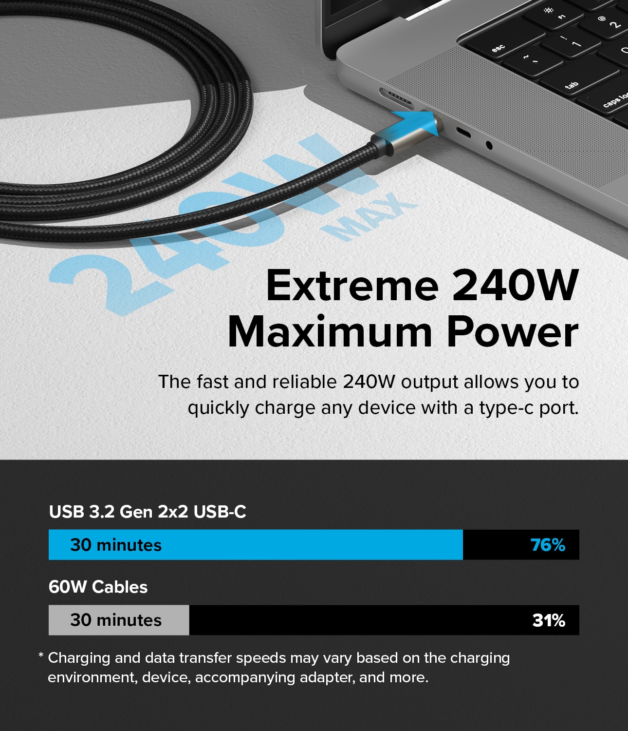 USB-C to USB-C 3.2 Gen 2x2 Cable 1m Black