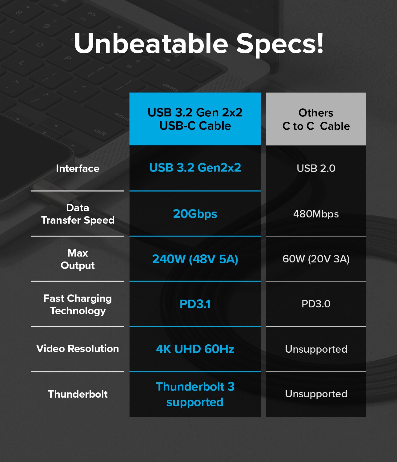 USB-C to USB-C 3.2 Gen 2x2Cable 2m  Black